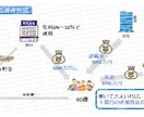 PowerPoint資料作成します 低価格でのスライド作成・アニメーション設定も可。個別対応。 イメージ8