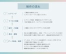 訴求力のあるシンプルなチラシをデザインします 修正無制限！イベントや商品のイメージにぴったりのデザイン イメージ2