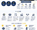 上場企業 企画のプロがメモから企画書作成します 5Pまで同価格/ラフテキスト・箇条書きからでもOK イメージ10