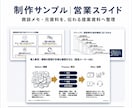 元資料から営業資料と図解を作成します 営業経験×AIで、伝わる資料へ整えます イメージ4