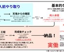 ドラマチックなキャラクターイラストを制作します 二人三脚で貴方のキャラを魅力的に表現しましょう！ イメージ3