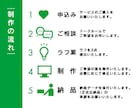 上質な和テイストロゴをパス化して納品します パス（ai）化で看板や印刷物に対応。想いをカタチにします。 イメージ6