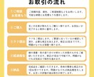 アイコン立ち絵などイラスト全般お描きします 商用利用OK! 様々なオプションで柔軟に対応いたします イメージ3