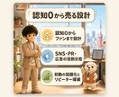 新商品を認知ゼロから売る設計を作ります 認知ゼロの新商品を売れる順番でローンチ設計（SNS含む） イメージ3