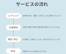 集客できるLP作成します 集客できるランディングページをHTML/CSS/JSで制作。 イメージ2