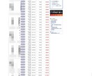2025年の利益は700万円。株式投資相談乗ります 株式投資で利益を出すためのアドバイスが欲しい方へ イメージ2