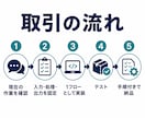 申込・問い合わせの1フロー自動化を導入します フォーム・PDF・メール・台帳を40,000円から整備 イメージ5