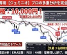 全銘柄対応！配分自由の15分足採点インジます 全通貨対応！ロジックを自由カスタムできる15分足採点ツール イメージ1