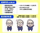 幅広い年齢層に好印象／親しみやすいイラスト描きます webチラシ書籍ブログYouTube／商用OKです イメージ4