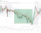 専業プロショーターのＦＸ裁量手法を公開します チャートを観て短時間で判断！忙しいトレーダーにおすすめ イメージ3