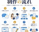 外国人観光客向けの多言語ホームページを制作します 「伝わる・選ばれる・来店につながる」サイトを制作します。 イメージ4
