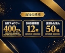 SNS複数アカウントを1ヶ月まとめて運用代行します 複数のSNSを1つの窓口で。総フォロワー400万人のチーム イメージ5