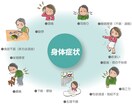 人生お悩み相談など聞きます 生活がつまらない、心の病相談乗ります イメージ2