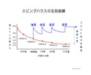 AIとアプリの弱点と限界を補う英語コーチングします AIツールの強み×科学的アプローチ×認定コーチのフルサポート イメージ6