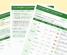 健診結果の裏側にある身体の声を優しく読み解きます 健診結果から読み解く！あなたの「カラダ通信簿」作ります イメージ1