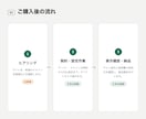 面倒なサーバー・ドメイン設定を丸ごと代行いたします １年間のサイト利用料込み！データをお預かりするだけで即公開！ イメージ6