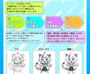 ケモノ化・獣人化イラスト描きます Vtuber様やオリキャラをデフォルメしたケモノ化します！ イメージ3