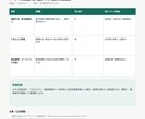 Webリサーチを比較表・出典付きでまとめます 競合・価格・特徴を見やすく整理します イメージ2