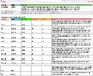 出生時ホロスコープ解析します 自分の性格を知って自分を愛せるように イメージ2