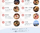 口コミ・SNSまで徹底調査！お店選びをお手伝います あなたの希望に合う飲食店を本気で探します！ イメージ2