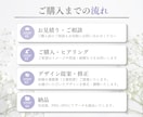 ココナラ出品画像！まるっとまとめて制作します プレミアムプラン｜出品画像５枚＋アイコン＋ヘッダー制作します イメージ5