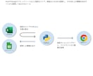 RPAによる業務の自動化プログラムを開発します ご利用環境に適したプログラムを迅速、丁寧に提供します！！ イメージ9