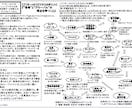 多忙なあなたの代わりに本を購入、紙1枚にまとめます YouTuberなど向けサービス、本の紹介や知識習得など イメージ5