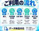 売れるEC商品ページを設計します 競合調査から画像構成・SNS販促まで イメージ2