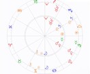 相性はどう⁉️占星術ホロスコープで鑑定致します 表の顔とプライベートな顔、丸わかりです‼️ イメージ2