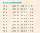 メニュー表をお届けします ６種類から自分の好きなものを選べます！プロの印刷で高品質！ イメージ8