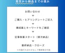 読者を惹きつける！SEO高品質記事を3本執筆します 集客・ブランディング・成約に効く、“伝わる”記事を提供します イメージ7