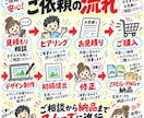 ECサイトの商品画像をプロ品質で制作します Amazon・楽天・Shopify対応｜1枚からご依頼OK イメージ10