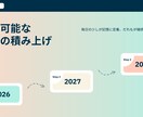 社内研修を「毎朝配信する」カレンダー365作ります 研修「ワンポイント」を365日カレンダーに配信 イメージ7