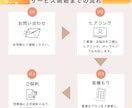 初心者向け インスタ運用代行を体験します まずは30日間。インスタ運用をプロが代行。 イメージ7