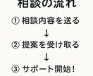 AI活用相談いたします！初心者も安心でごさいます ChatGPT・LINE Botで作業をラクに！ イメージ4