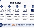 集客につながるホームページ予約システムを制作します 予約・LINE・管理システムまで対応。 イメージ3