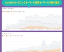 SEO検定一級資格保持者｜ブログ記事作成いたします SEO対策のアドバイス有り！SEOに対応した記事の執筆 イメージ4