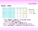 競馬☆ 騎手の成績をコース毎に集計して提供します 騎手の得意コースを知って、的中率を上げましょう！ イメージ4