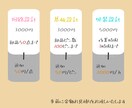 物の作り方を教えます　回路設計等も行います 電子工作がわからなくても教えます イメージ2