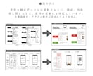 パワポ資料｜入力代行＋読みやすくスッキリ整えます 文字と余白を整えて、伝わる資料に｜1ページ1,500円 イメージ5