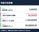 訪問看護・介護AI業務自動化を構築します 音声録音→記録の下書きへ。事業所専用AIで現場の時短 イメージ4