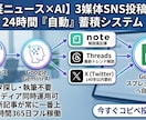 SNSの投稿原稿を24時間自動でシートに蓄積します note/Threads/X対応。ネタ探し・執筆・管理自動化 イメージ1