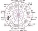 恋の迷いを整理し、関係を深めるヒントをお伝えします 土星が教える“今の恋愛で大切にすべきテーマ”お試し鑑定 イメージ2