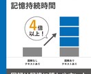 SNS・HP・資料用 ┃ シンプルな図解つくります ユーザビリティ向上のためのシンプル図解!! イメージ1