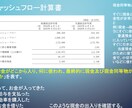 海外大学院生が財務諸表の読み方を伝授します 企業の強みや課題点を財務諸表から分析できる力を養います。 イメージ7