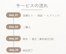 離脱されないLPヘッダー画像作成します 作成実績多数のグラフィックデザイナーが幅広いジャンルに対応 イメージ2