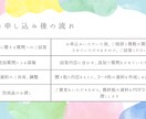 復職面談で驚かれた！働く環境可視化シート作成します 【3名特別価格】職場が納得！復職後や上司相談にも使える取説 イメージ3