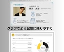 スピーディに作成・ブラッシュアップします 「締切間近でも安心！プレゼン資料をスピーディに仕上げます イメージ6