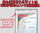 wikipedia記事を24時間監視し保護します LLMO,GEO,AIO対策！ウィキペディアページの保護。 イメージ5