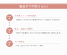 想いをのせたあたなだけのロゴを作ります 初めての方歓迎！シンプルでやさしい、記憶に残るロゴを イメージ9